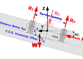 Mill Liners for Mining