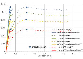 Wastewater Treatment Equipment